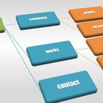 サイト案内のページを作成《PS Auto Sitemap》